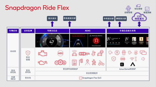 ces 2023 整车比情怀,车载电子拼定制